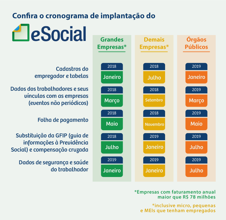 e-social-5-fases_site